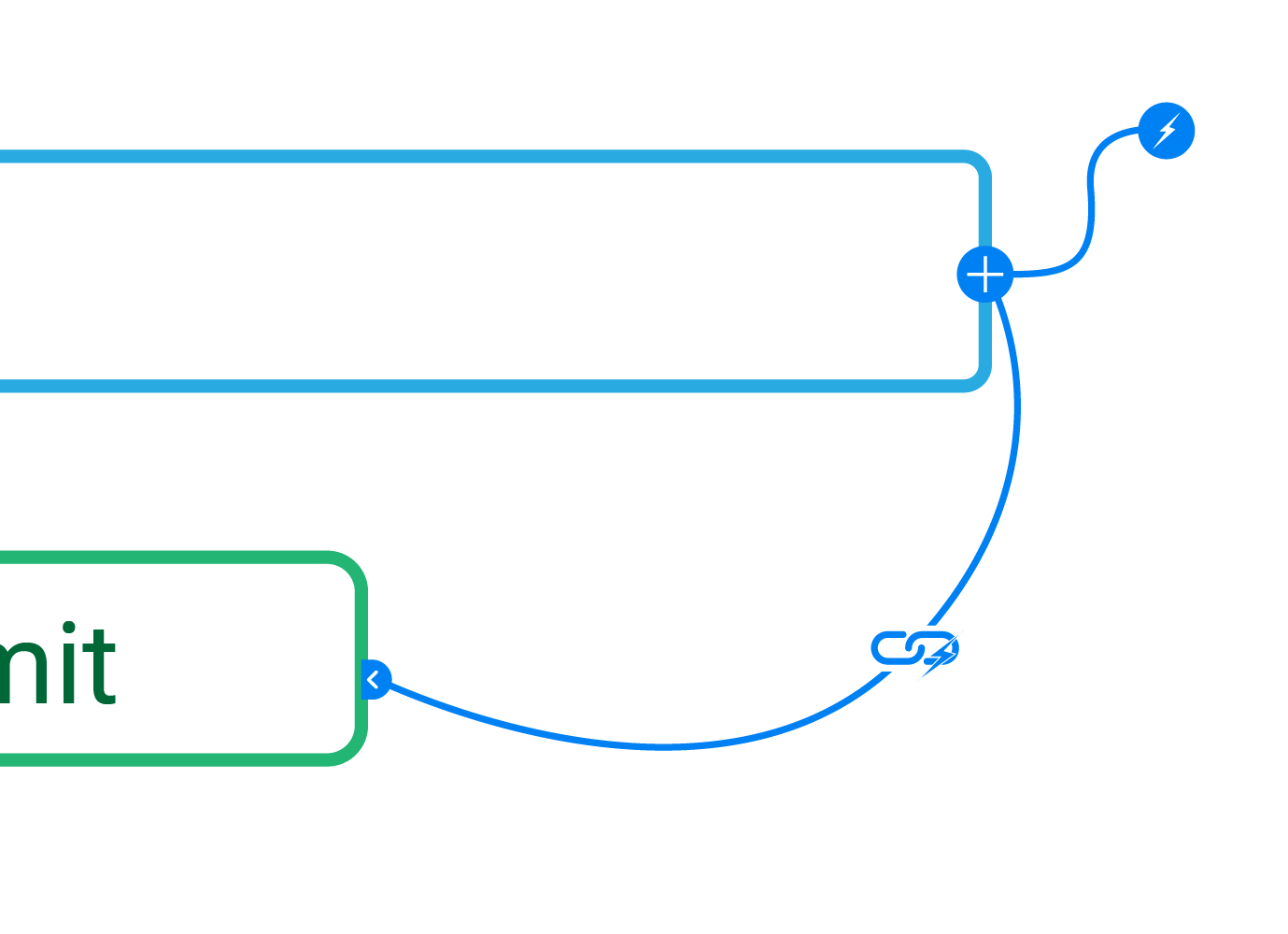 Icon and placement of Action Chain on the canvas.