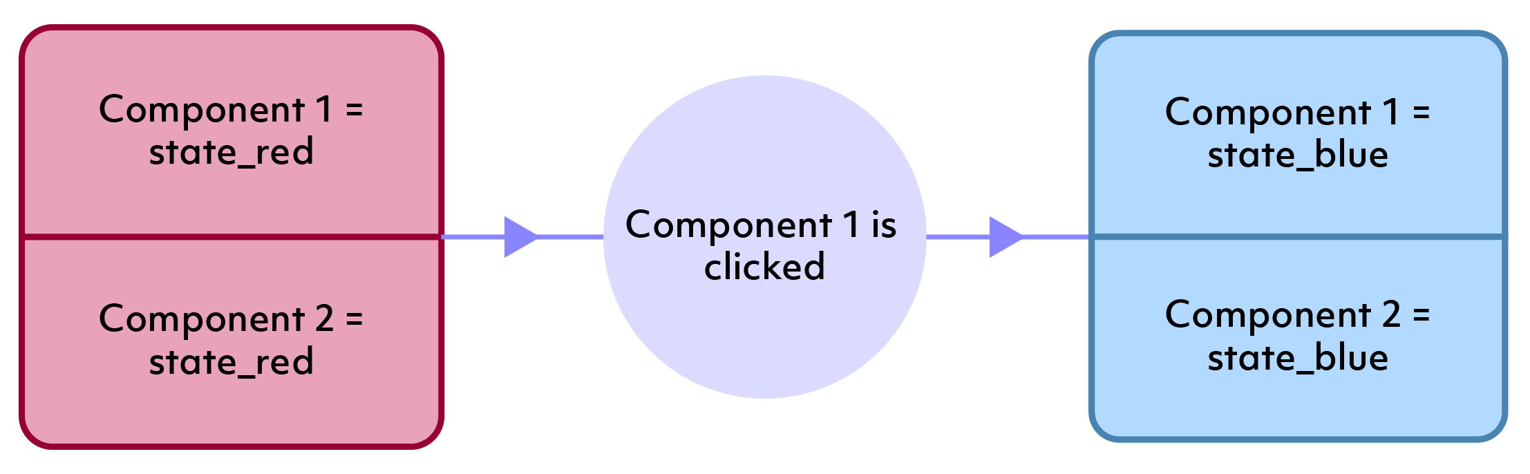 Diagram of the slightly more complex capabilities users want.