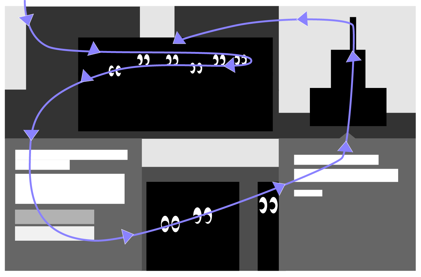 A diagram shows how the section flows cyclically.