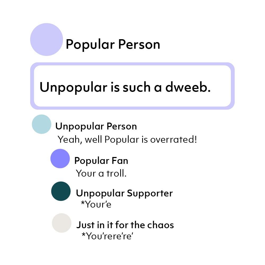 Graphic representing cyberbullying and arguments.