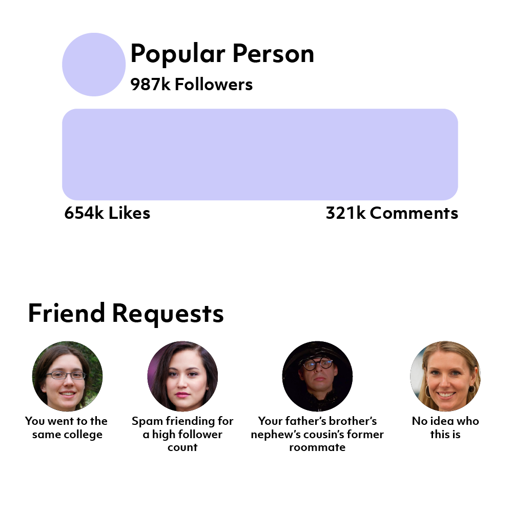 Infographic showing ridiculously high friend counts and friend requests from total strangers.